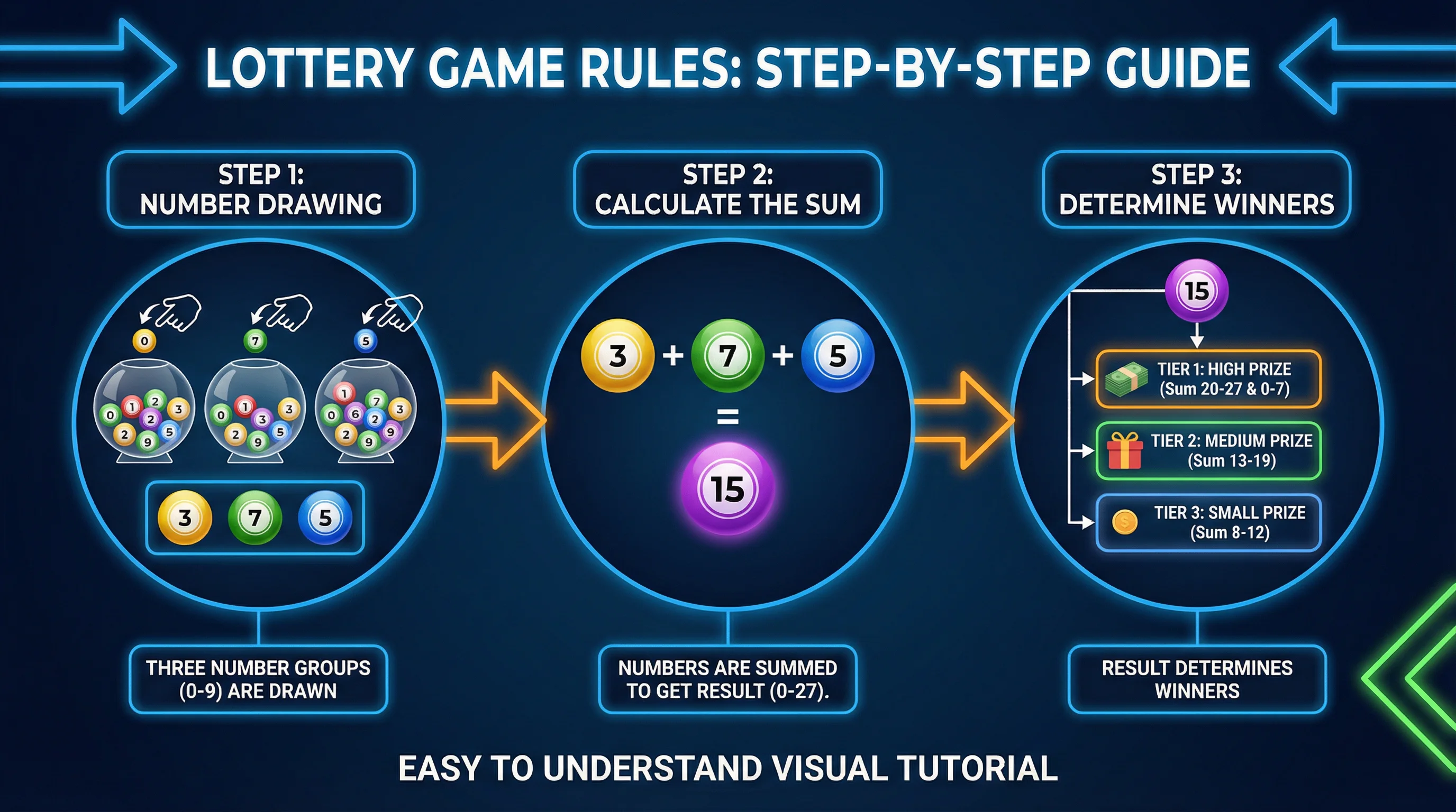 加拿大28游戏规则步骤说明图